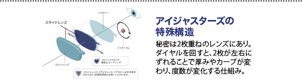 アイジャスター