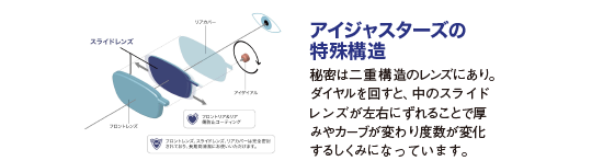アイジャスター