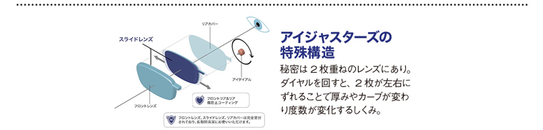 アイジャスター